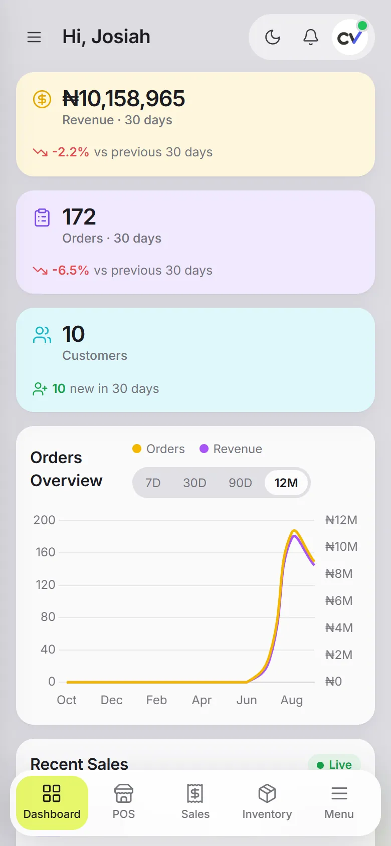 Dashboard